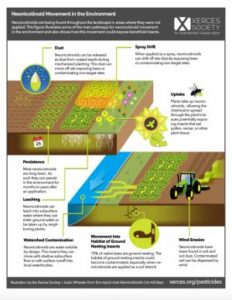 Image of a publication with images of farmland.
